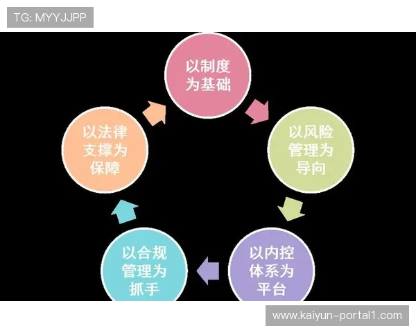 智能合规系统在本年度嵌入签约执行 自动预警潜在的法律风险项